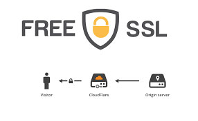 Free SSL Security